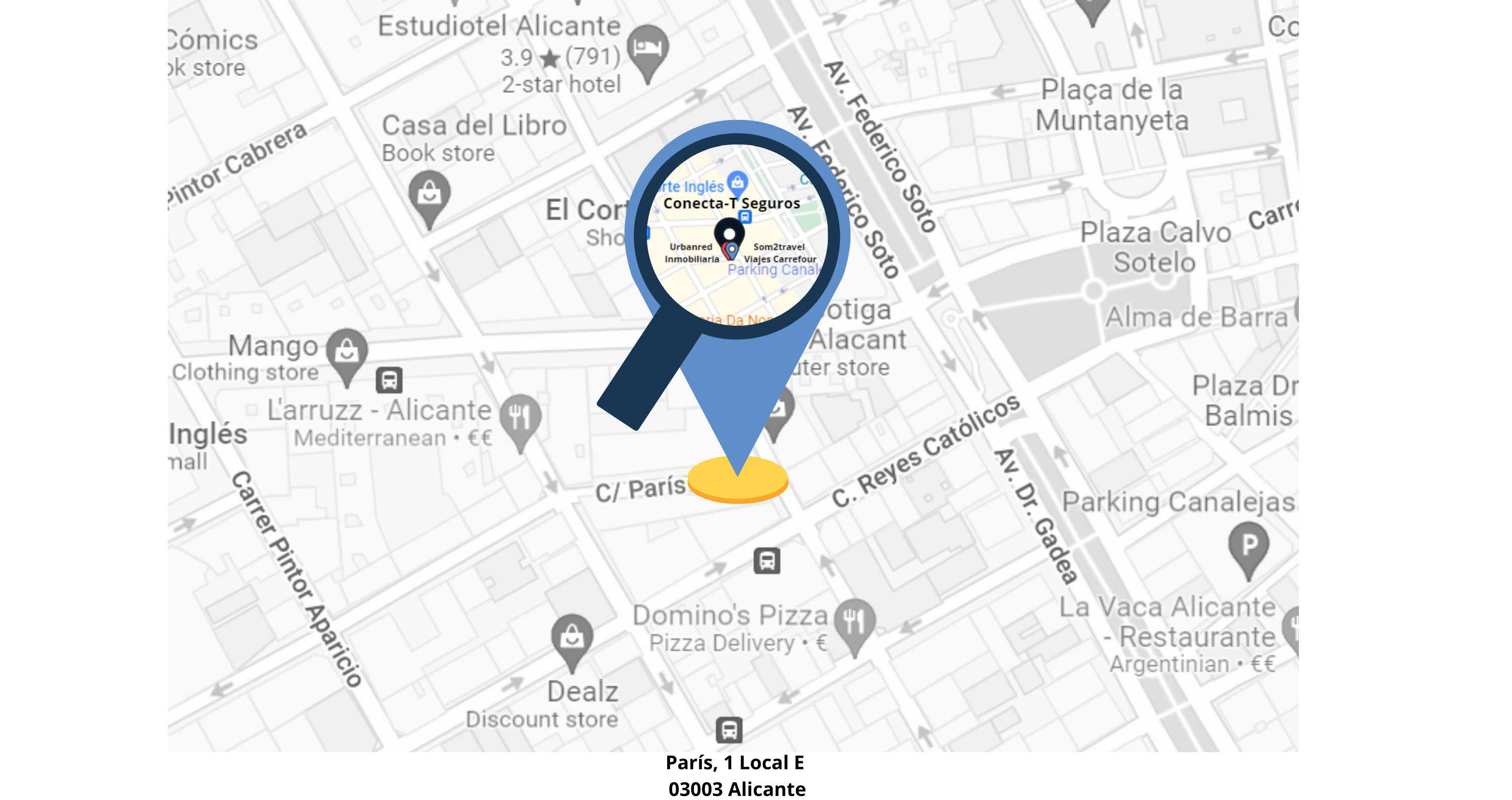 Localización